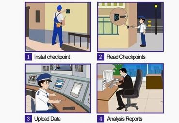 Pemasangan Alat patroli